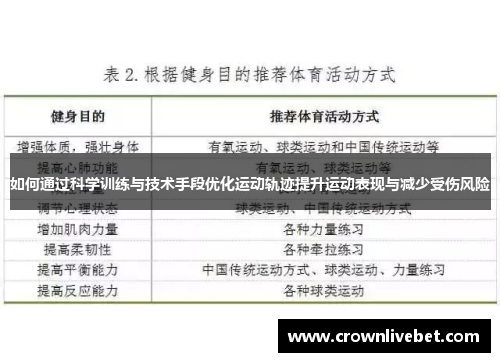 如何通过科学训练与技术手段优化运动轨迹提升运动表现与减少受伤风险