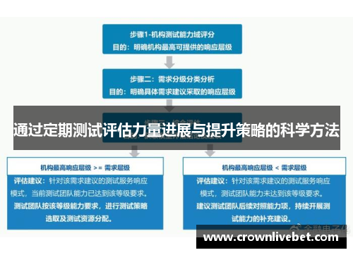 通过定期测试评估力量进展与提升策略的科学方法