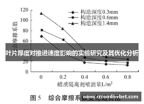 叶片厚度对推进速度影响的实验研究及其优化分析