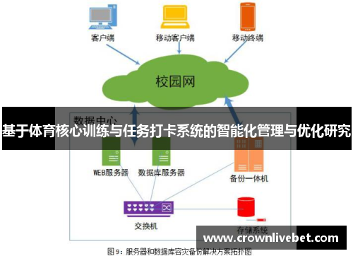 基于体育核心训练与任务打卡系统的智能化管理与优化研究