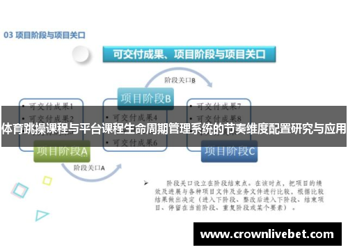 体育跳操课程与平台课程生命周期管理系统的节奏维度配置研究与应用