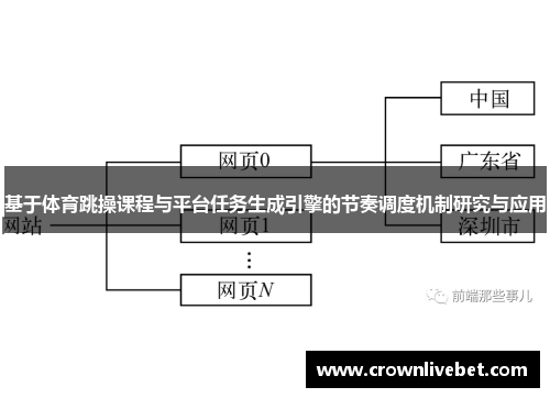 基于体育跳操课程与平台任务生成引擎的节奏调度机制研究与应用
